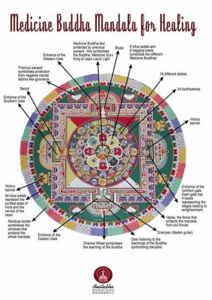 Medicine Buddha Mandala for Healing
