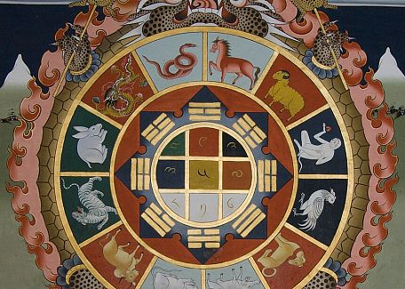 Bhutanese astrology signs